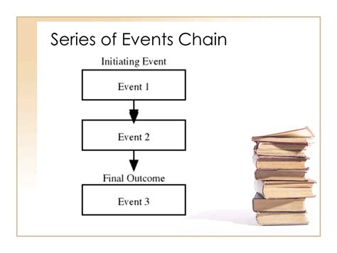 Series of events .